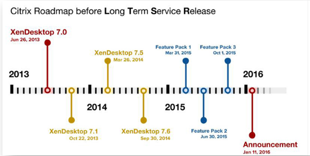 citrix xenapp 6.5 rollup pack 2 download