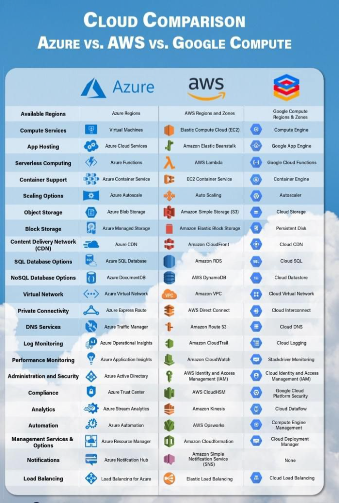 Cloud Compute Comparison – Tech Blog